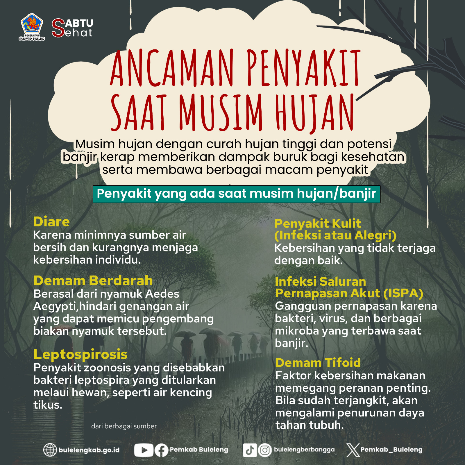 Ancaman Penyakit Saat Hujan