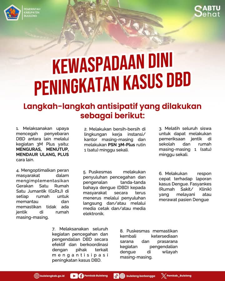 Kewaspadaan Dini Peningkatan Kasus DBD