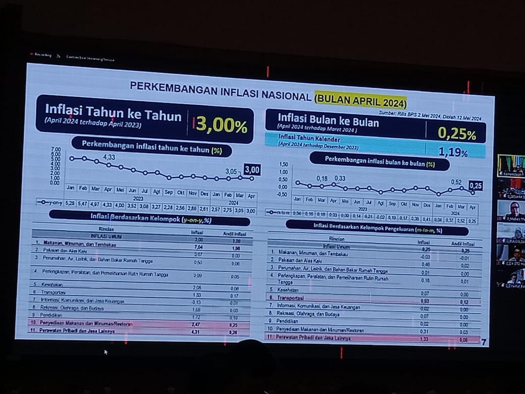 Harga Sejumlah Komoditas Pangan di Buleleng, Mei 2024, Cenderung Stabil