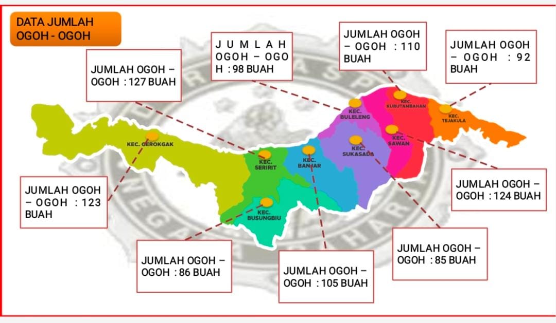 PJ. Lihadnyana Tidak Pernah Melarang Pembuatan dan Pengarakan Ogoh - Ogoh