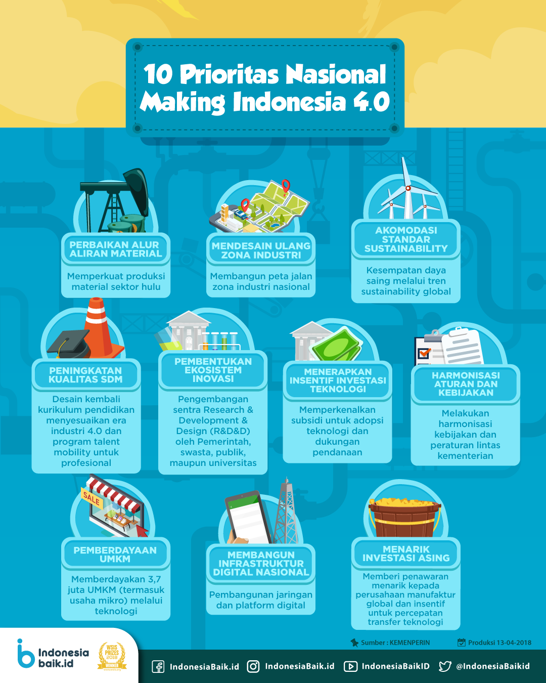 10 Prioritas Nasional Making Indonesia 4.0 